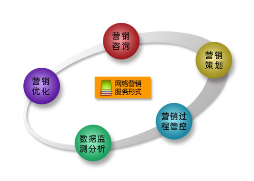 為什么會(huì)有杭州數(shù)字化營(yíng)銷策劃公司的出現(xiàn)？
