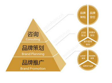 品牌產(chǎn)品營(yíng)銷策劃公司如何營(yíng)銷一個(gè)品牌