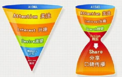提高品牌知名度的方法有哪些？