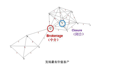 大數(shù)據(jù)下商業(yè)模式如何創(chuàng)新？(第1頁)