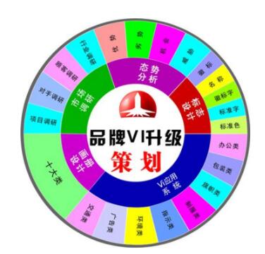 頂級(jí)品牌策劃公司一般要花多少錢？