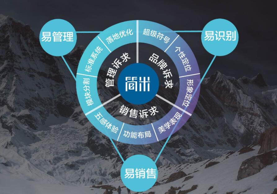 SI設(shè)計是什么？可以從生活中了解