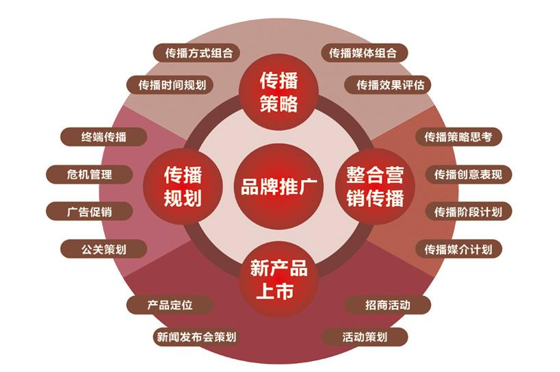 品牌策劃服務(wù)有專(zhuān)業(yè)的服務(wù)公司