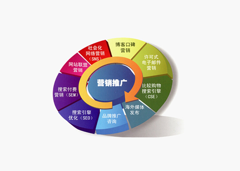 常見(jiàn)的品牌營(yíng)銷(xiāo)策劃的推廣方式有哪些？