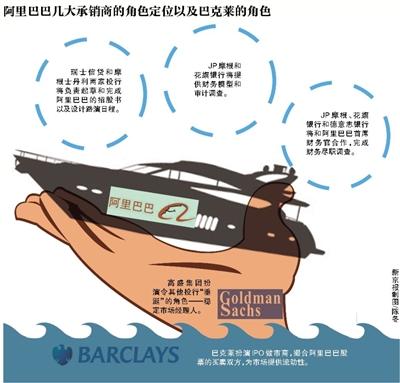 新京報(bào)訊 （記者劉夏）據(jù)外媒昨天報(bào)道，高盛集團(tuán)將在阿里巴巴赴美IPO這出大戲里扮演令其他投行“垂涎”的角色—穩(wěn)定市場(chǎng)經(jīng)理人。